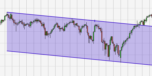 Trading Technische Analyse Trendkanal